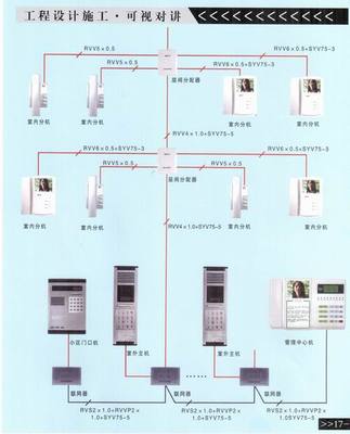 萊蕪可視對講系統與安防工程設計施工 以澳諾品牌為例，展望智能化安防趨勢